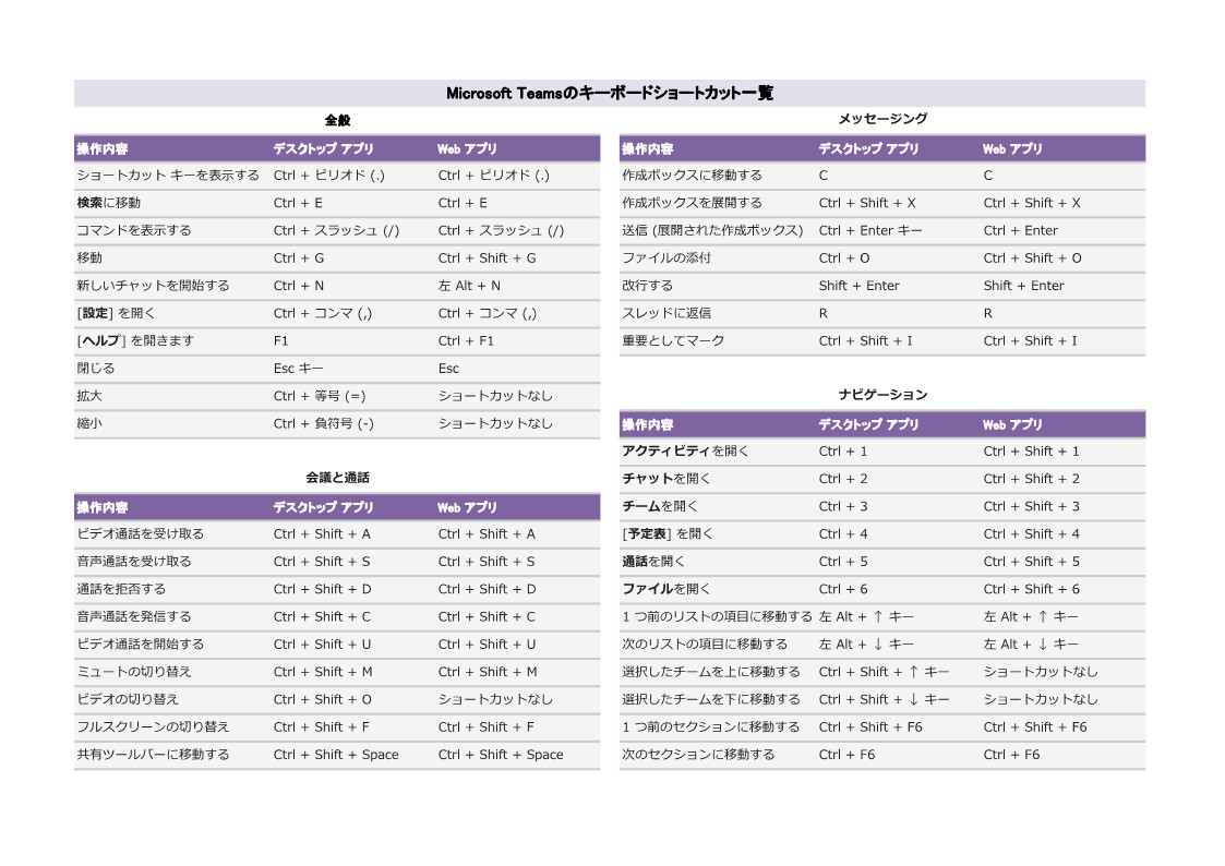 Microsoft Teams 使い方 ショートカット一覧とpdf ハレジョブ