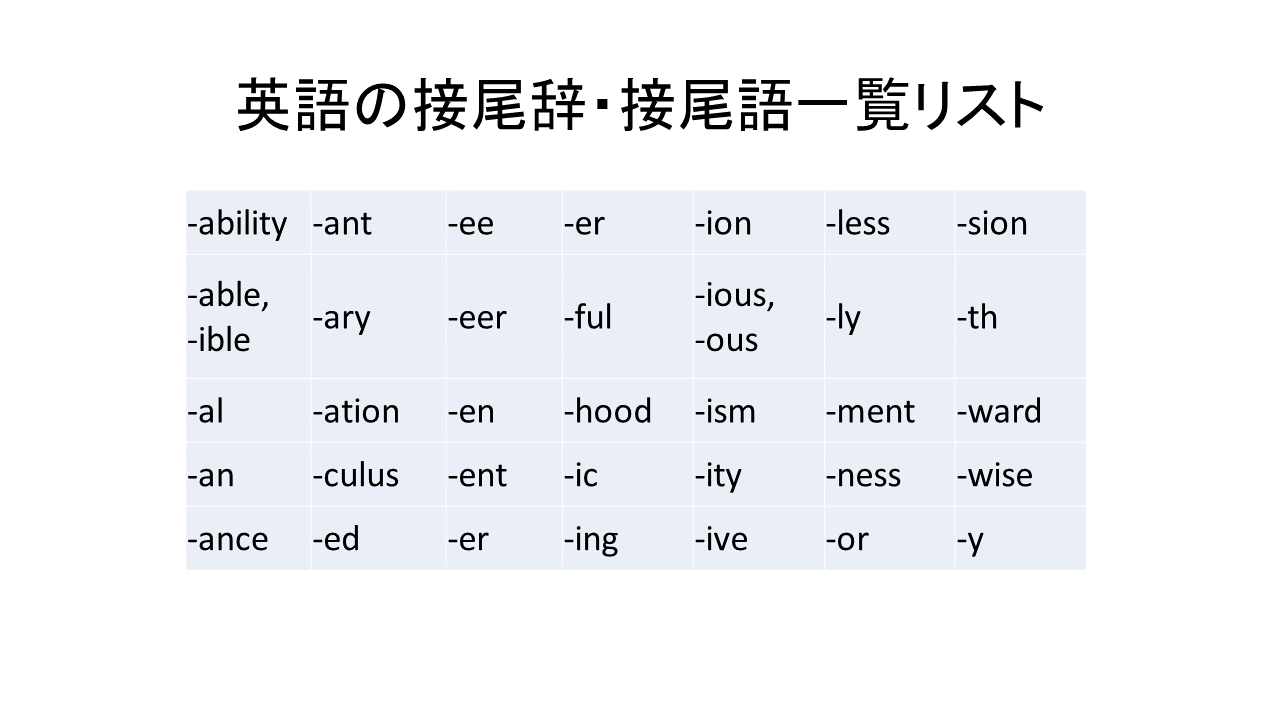 接尾語 接尾辞 英語の接尾語一覧 名詞 副詞 品詞別 ハレジョブ