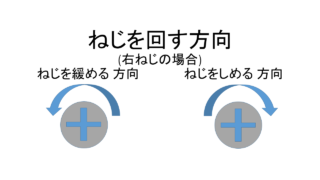 英語 略語 スラング かっこいい 恋愛 人間関係一覧 ハレジョブ
