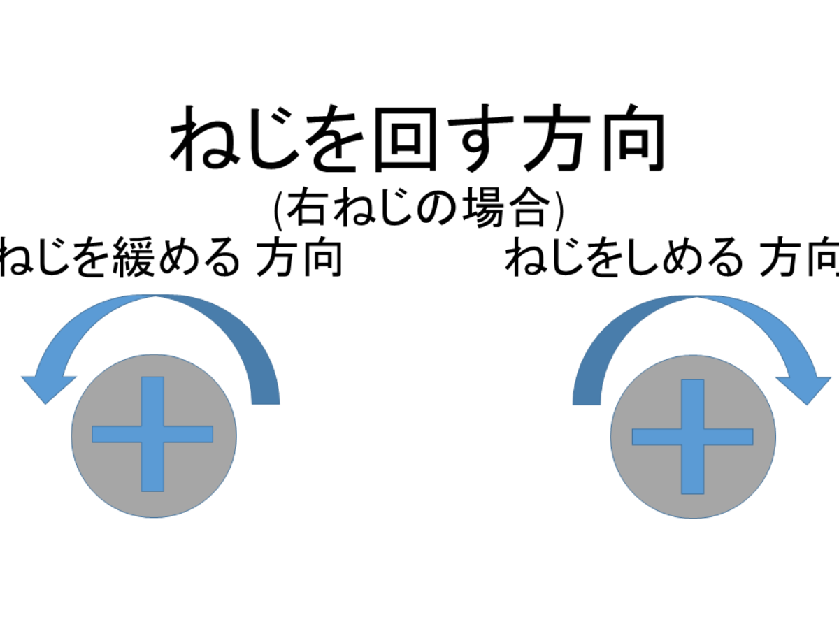 時計 コレクション ネジ 右回し