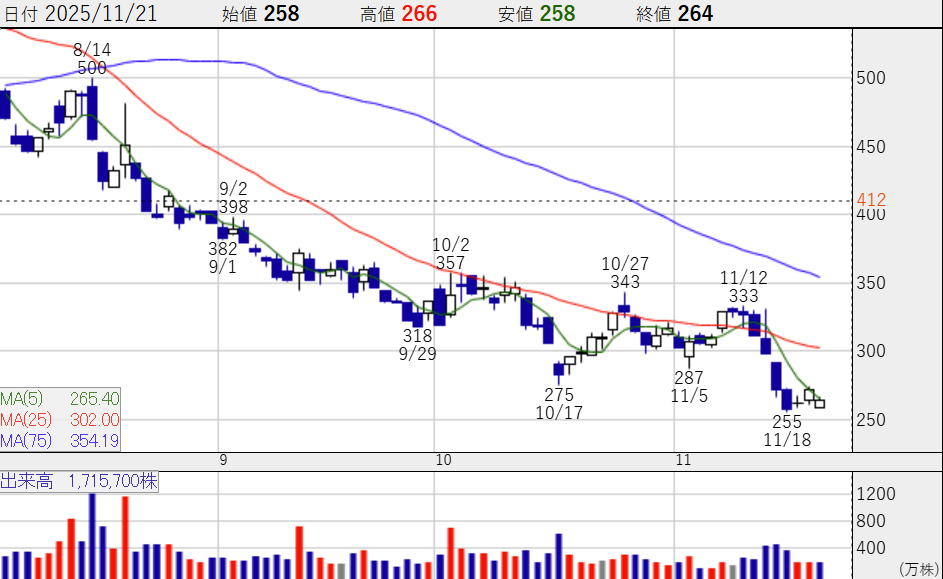 リミックスポイント株価
